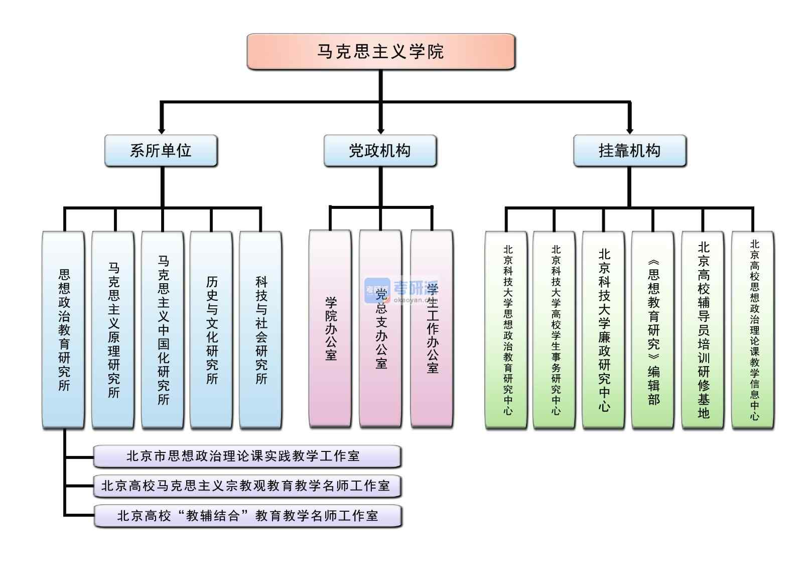 學(xué)院結(jié)構(gòu)圖.jpg 學(xué)院結(jié)構(gòu)圖.jpg