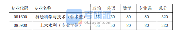 2020年同濟大學(xué)測繪與地理信息學(xué)院碩士研究生考研復(fù)試分數(shù)線