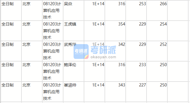 北京師范大學(xué)計(jì)算機(jī)應(yīng)用技術(shù)(人工智能學(xué)院)2020年研究生錄取分?jǐn)?shù)線