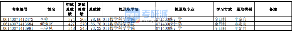 電子科技大學(xué)統(tǒng)計學(xué)2020年研究生錄取分?jǐn)?shù)線