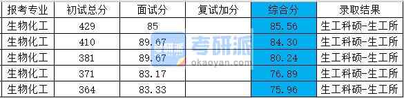 浙江大學(xué)生物化工科碩2020年研究生錄取分?jǐn)?shù)線(xiàn)