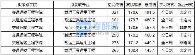 大連海事大學載運工具運用工程2020年研究生錄取分數(shù)線